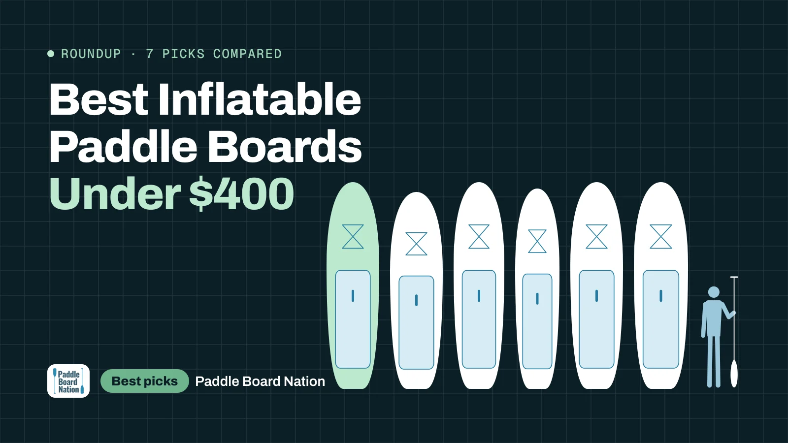 Best Inflatable Paddle Boards Under $400: Paddle Board Nation roundup cover