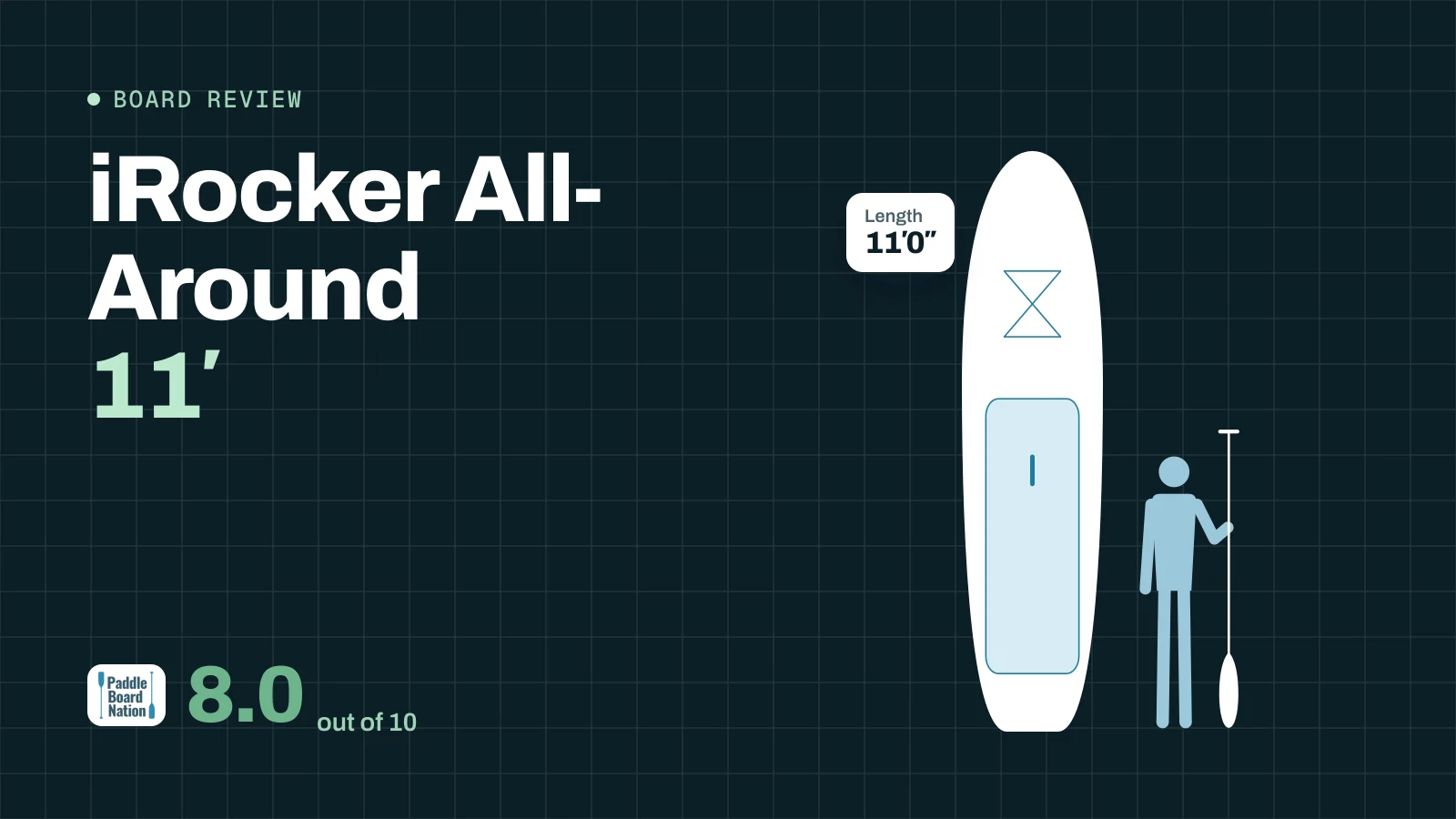 iRocker All-Around 11′ Review: Paddle Board Nation review cover